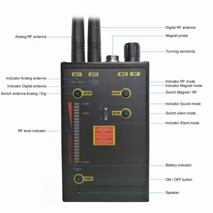 Military-Grade 5G Bug Detector: RF, Camera, and GPS Tracker Finder